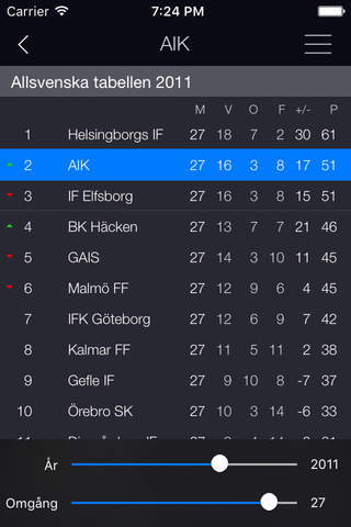 Allsvenskan 2023 screenshot 4