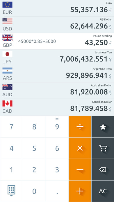 Forex exchange rate converter