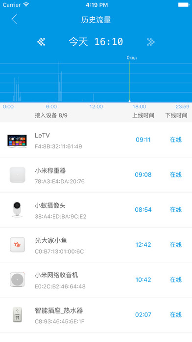 iPhone 屏幕快照 2