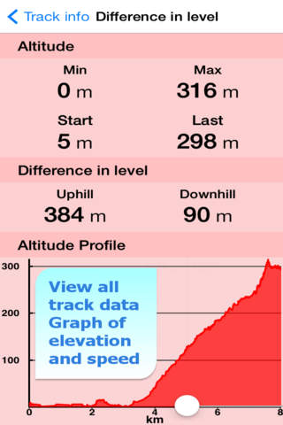 Cinque Terre Trails, Hiker GPS screenshot 3