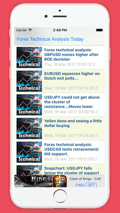 Forex technical analysis today screenshot 4