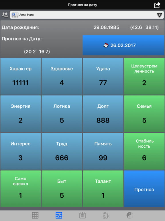 Совместимость по дате рождения и имени партнеров онлайн