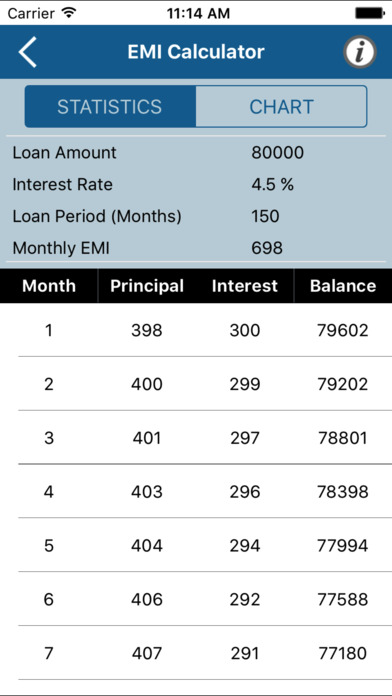 Smart EMI Calculator Pro - Loan & Finance Planner screenshot 3