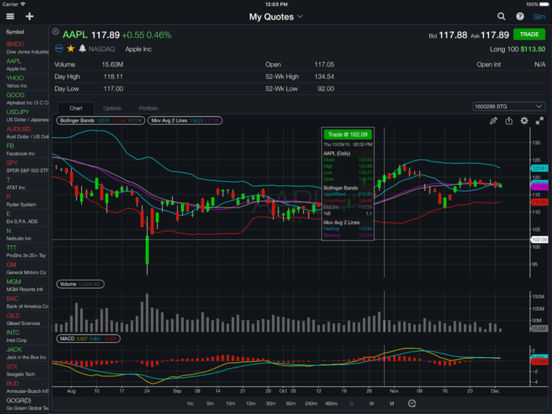 Thinkorswim forex buying power