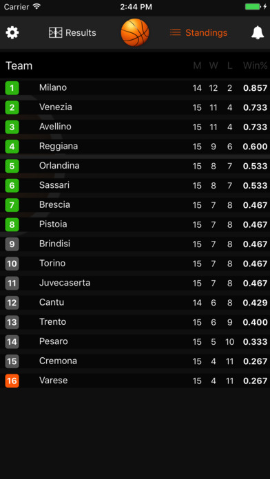 Livescores for Italy Serie A - Results & rankings screenshot 2