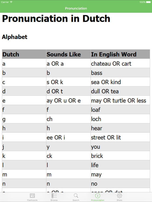 App Shopper Dutch Flashcards with Pictures (Education)