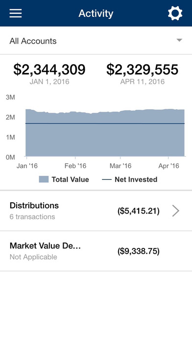 Ruedi Wealth Management Portal screenshot 2