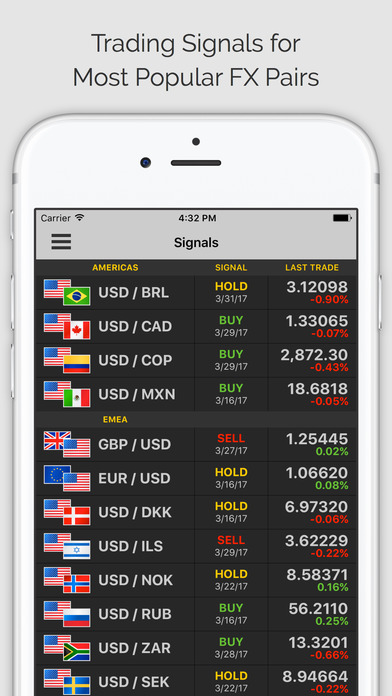 Forex app for iphone