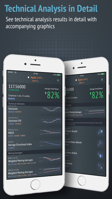 Tradebeat: Trading Signals screenshot 4