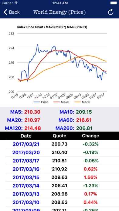 MSCI SECTOR INDEX (Price,Gross) screenshot 2