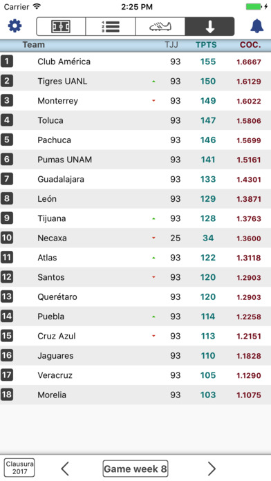 Scores for LIGA MX - Mexico Football League Live screenshot 4