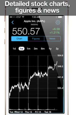 Stock Market App: Stock Tracker & Real Time Stocks screenshot 4