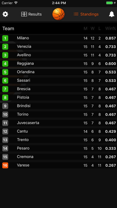 Scores for Lega Basket - Italia Serie A Basketball screenshot 2