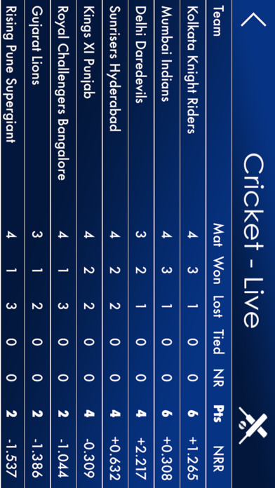 IpL-Live Cricket screenshot 2
