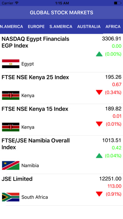 Global Stock Markets Live Index screenshot 4
