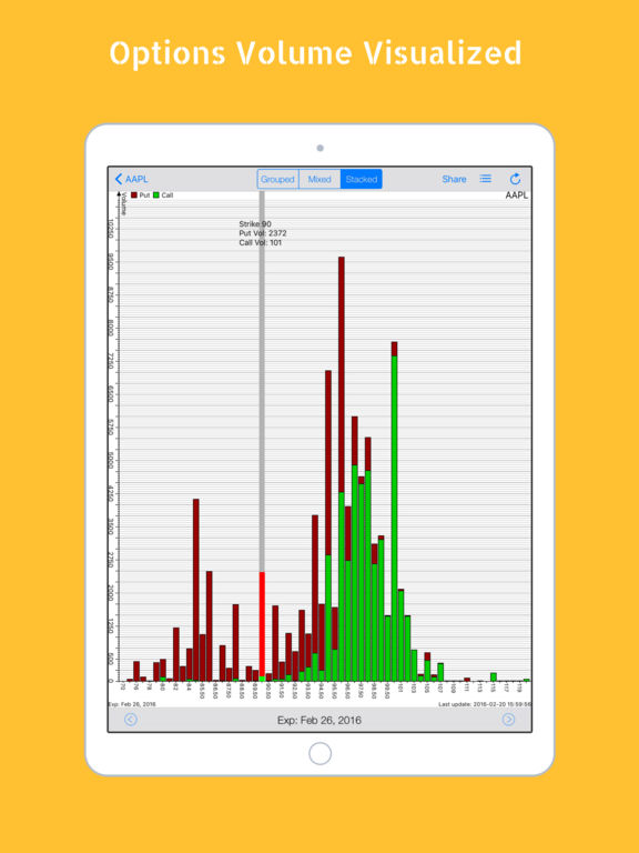 Option trading volume vs open interest