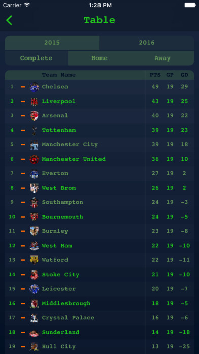 Image Result For Watch Live Premier League Matches On Iphone Image Result For Watch Live Premier League Matches On Iphone