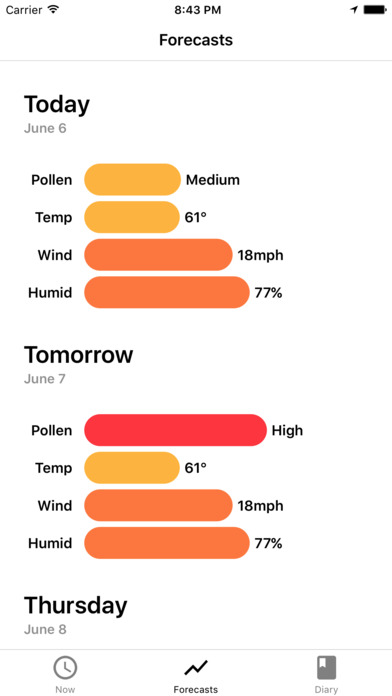 My Pollen Forecast - Allergies screenshot 2