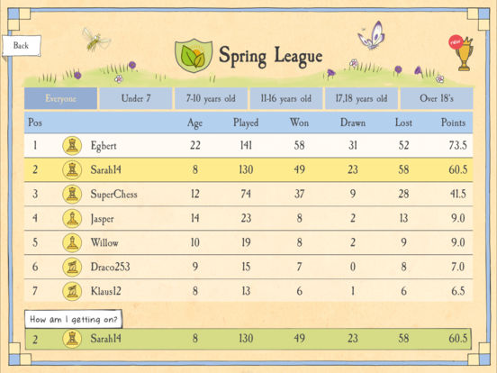 iPad Screenshot 3