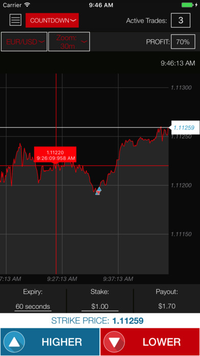 Binary options iphone