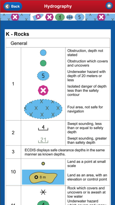 app-shopper-electronic-nautical-chart-symbols-abbreviations-navigation