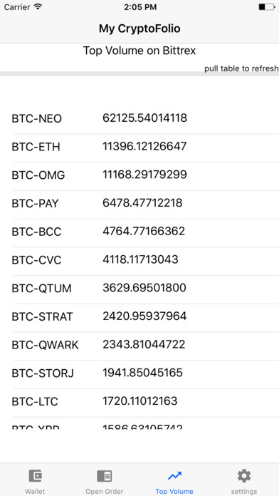 My CryptoFolio - Real Time Portfolio Trading screenshot 3