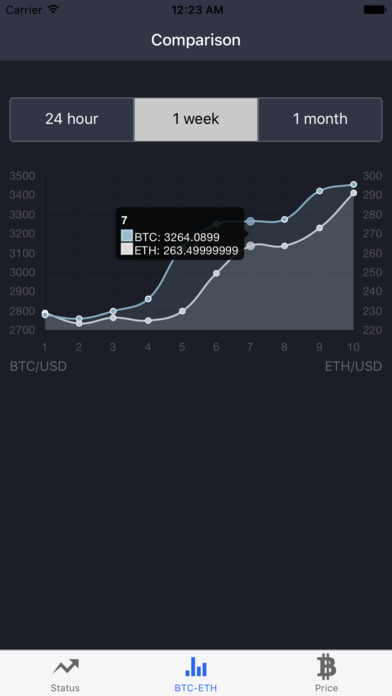 Price charts for CEX.io screenshot 4