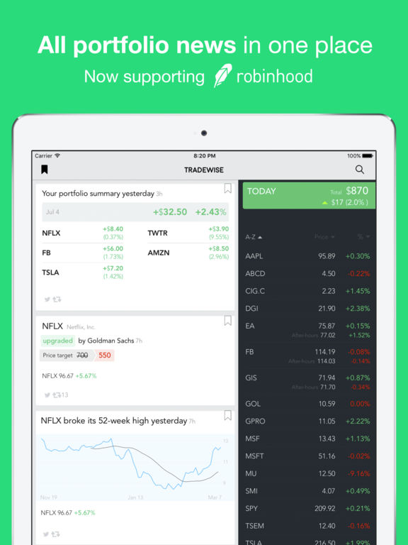 Tradewise stock alerts and financial news app AppRecs