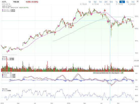 Best stock options app ipad