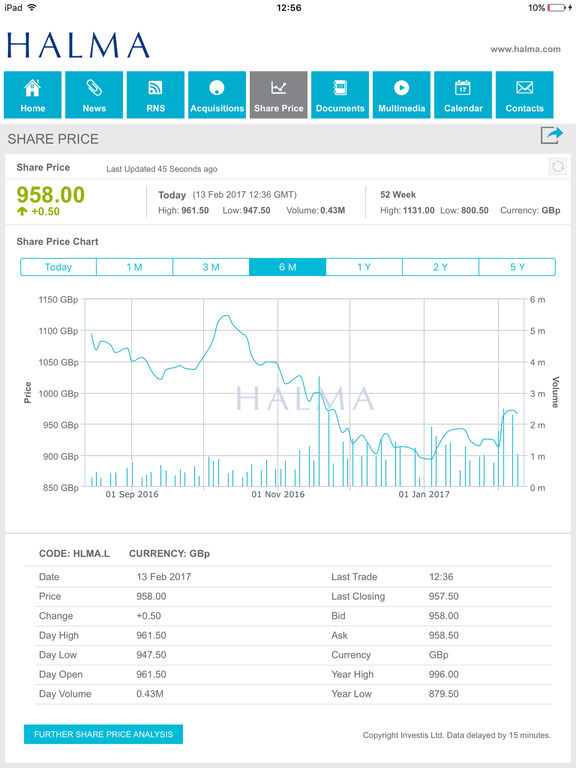 iPad Screenshot 3