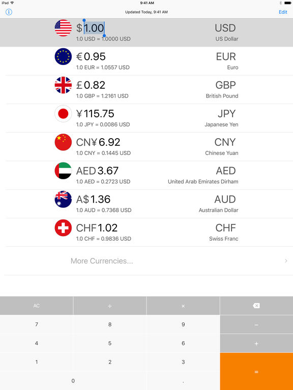 Forex currency rates today