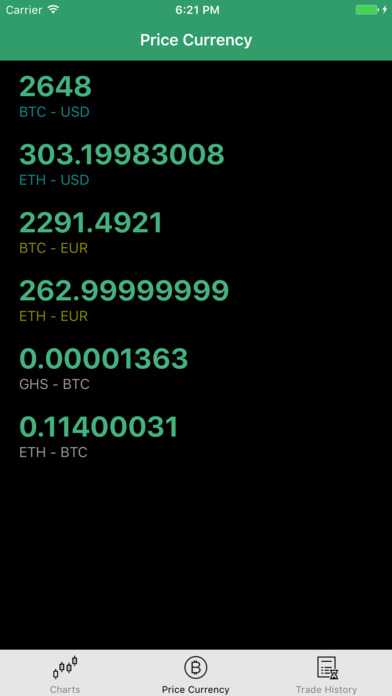 CEX.IO Bitcoin Ethereum price screenshot 2