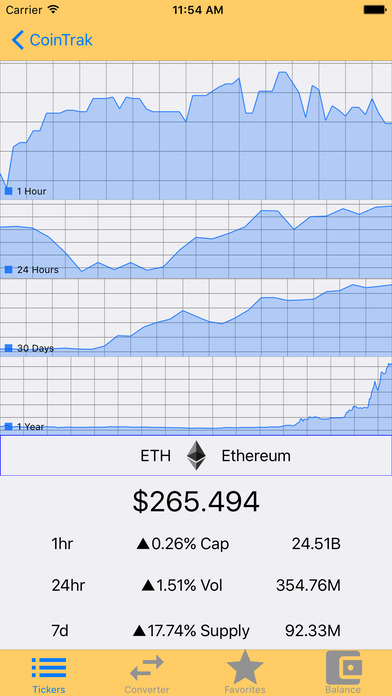 Coin Market Cap - Bitcoin and Altcoin Portfolio screenshot 2
