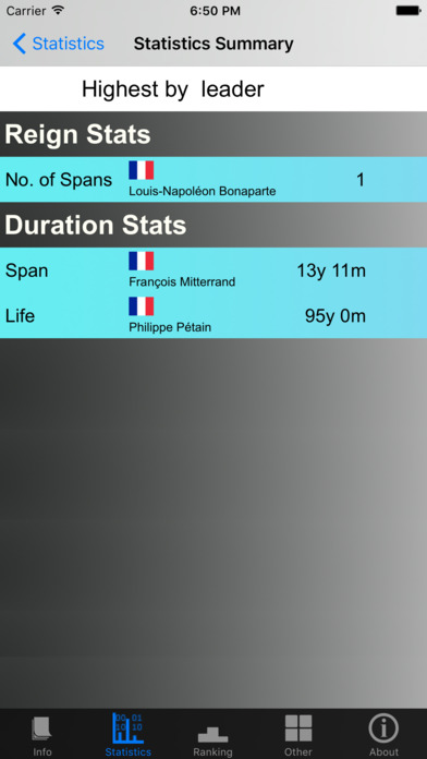 France Presidents and Stats screenshot 4