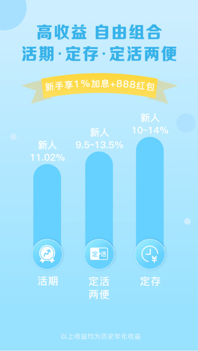 旺财猫理财(尝鲜版)-高收益手机理财投资平台 screenshot 2