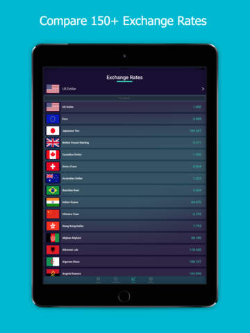 Currency Converter - Real Time FX Exchange Rates screenshot 3