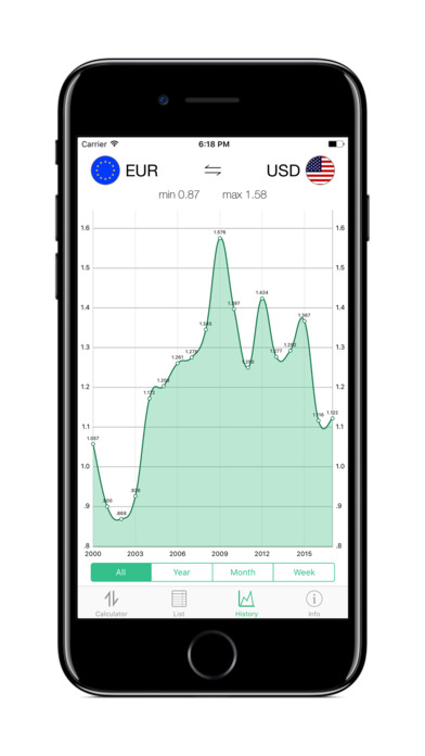 Currency converter - exchange rates and charts screenshot 2