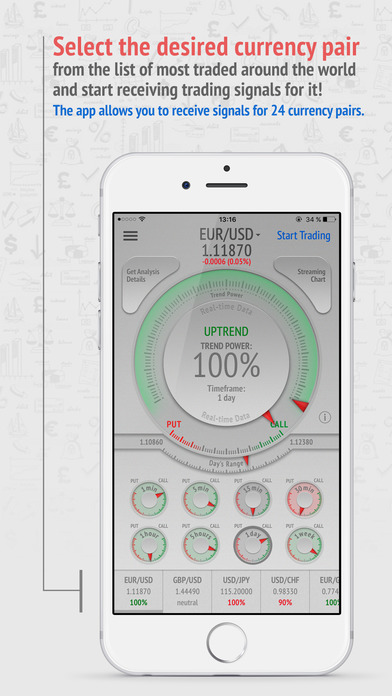 Binary options signal app iphone