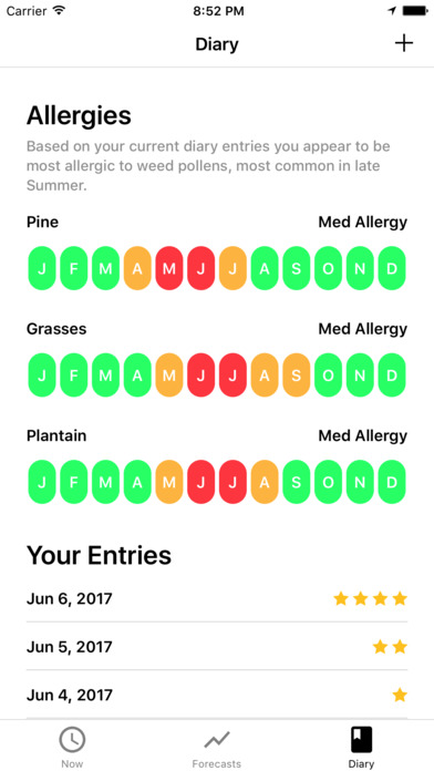 My Pollen Forecast - Allergies screenshot 3