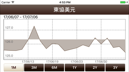 iPhone Screenshot 4