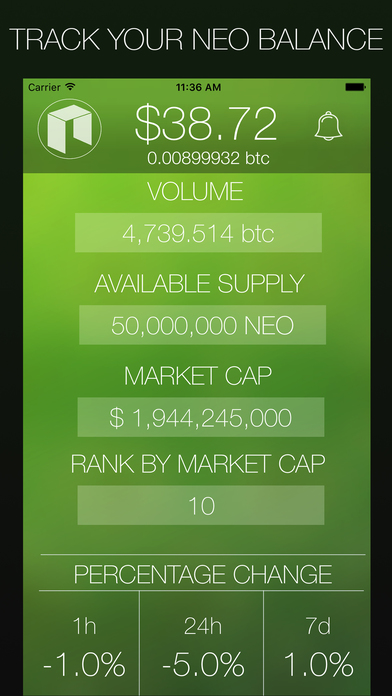 My NEO - Smart Economy Market Data screenshot 4