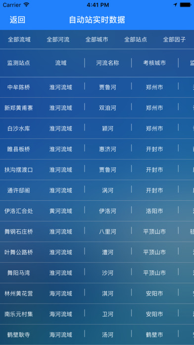 河南省水环境质量监测 screenshot 4