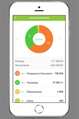 Скриншот из Мобильный РосИнтернет-Банк