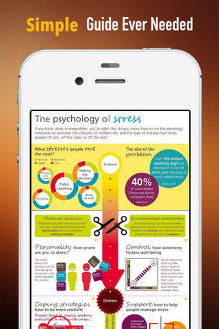 Psychology Exam:College Test Preparation screenshot 2