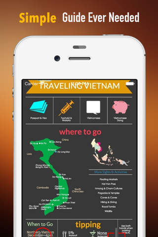 Vietnam Travel:Raiders,Guide and Diet screenshot 2