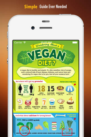 Vegetarian Diet: Tutorial Guide and Latest Hot Topics screenshot 2