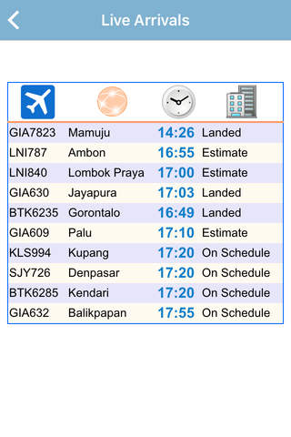 Sultan Hasanuddin Airport Flight Status Live screenshot 3