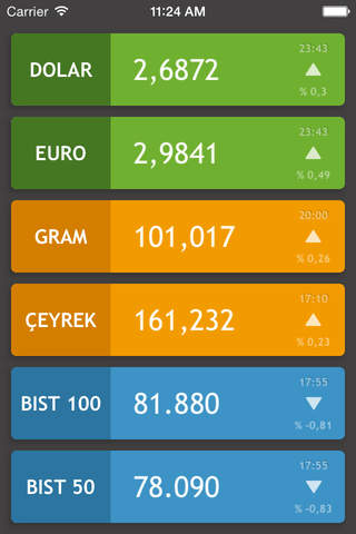Piyasa - Döviz Altın Bitcoin screenshot 2