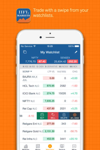 IIFL : Stocks, Demat & IPOs screenshot 2
