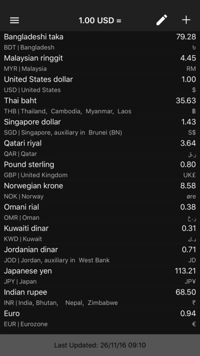Currency Converter - Units Conversion Calculator screenshot 3